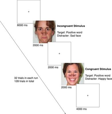 Neural and Behavioral Correlates of Clinical Improvement to Ketamine in Adolescents With Treatment Resistant Depression